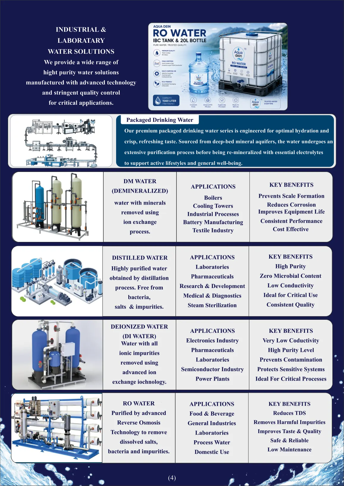 Aqua Dein product catalogue — page 4 of 8